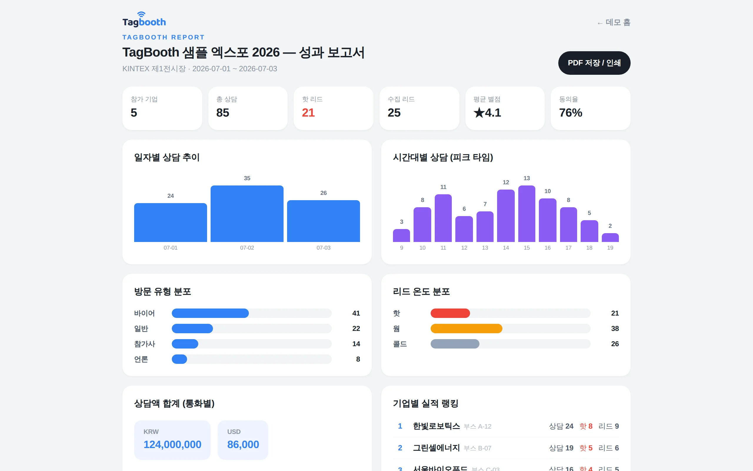 일자별 추이와 문항별 차트가 표시된 설문 결과 보고서 화면